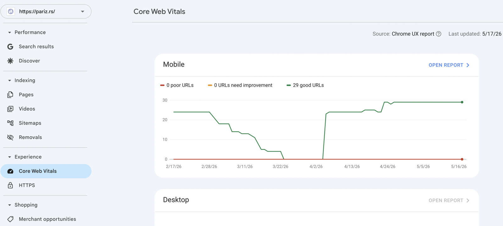 Google Search Console Core Web Vitals izveštaj sa LCP, INP i CLS skorovima